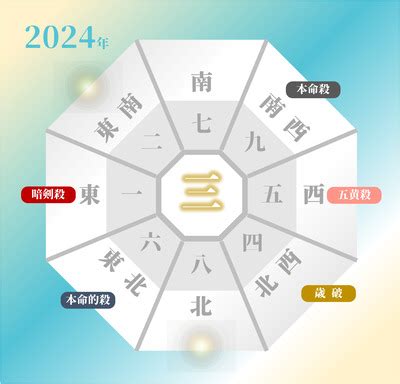 2024年 九紫火星 吉方位|九星気学に基づく2024年九星別引っ越し・旅行吉方。